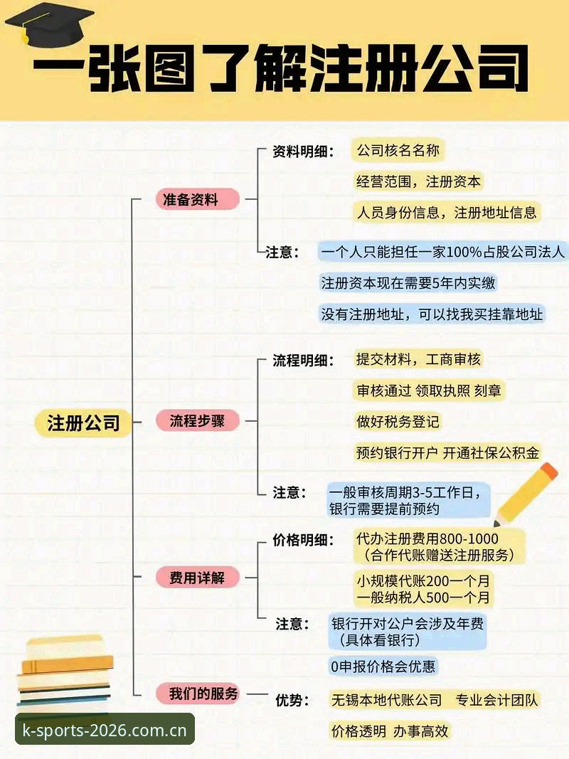 K体育官方注册操作教程：零门槛体验68元体验金的全流程指南